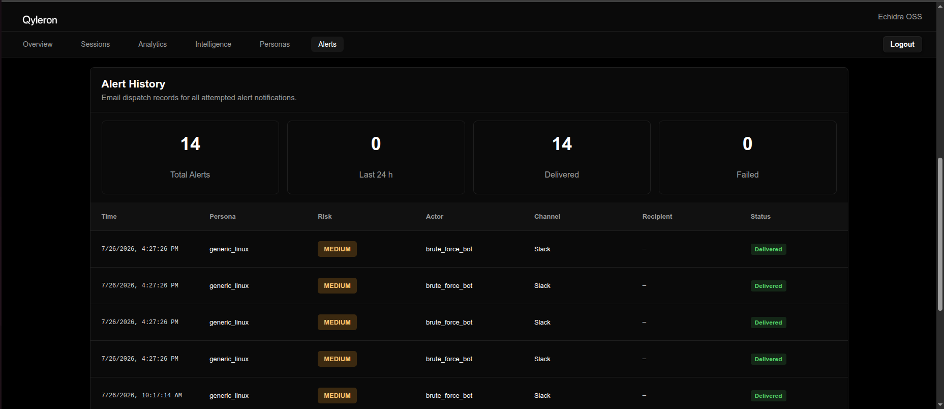Screenshot: Alerts page — Alert History