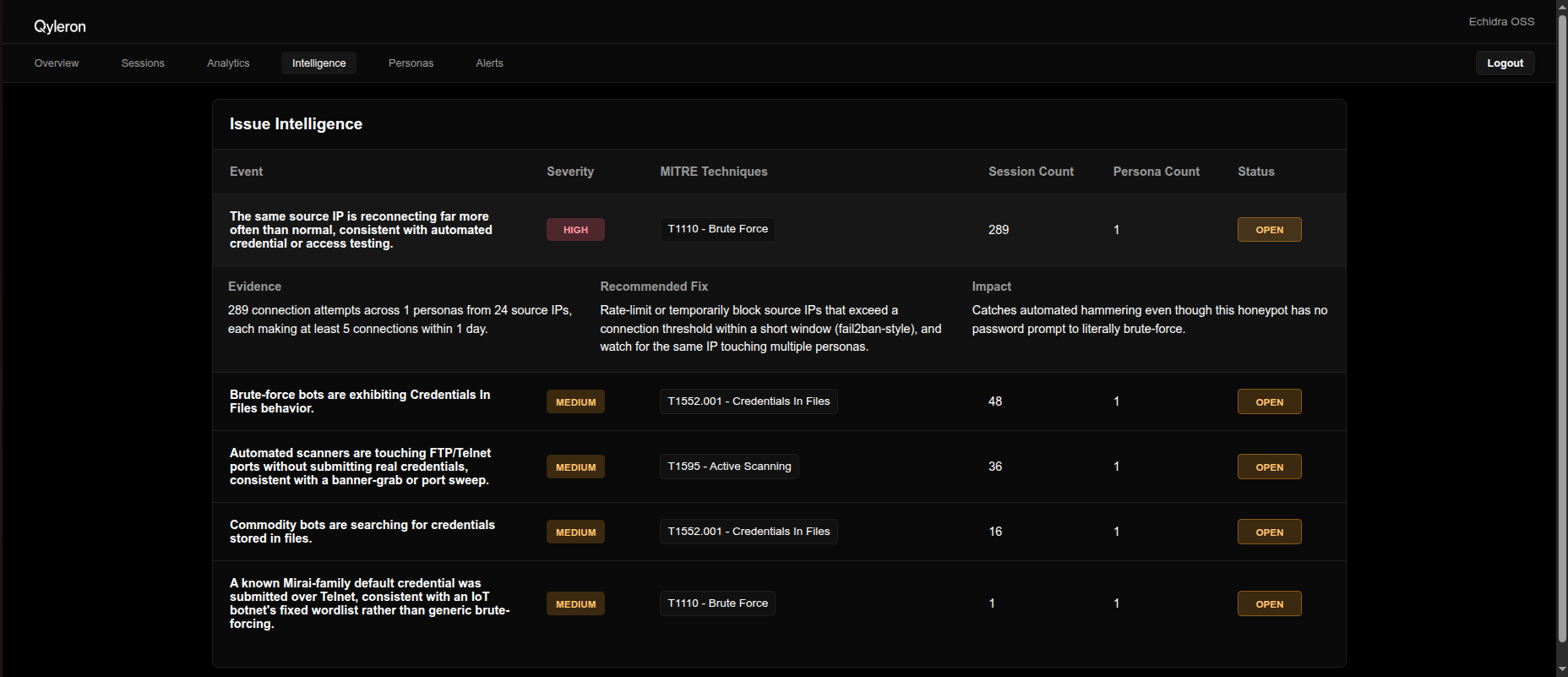 Screenshot: Intelligence page