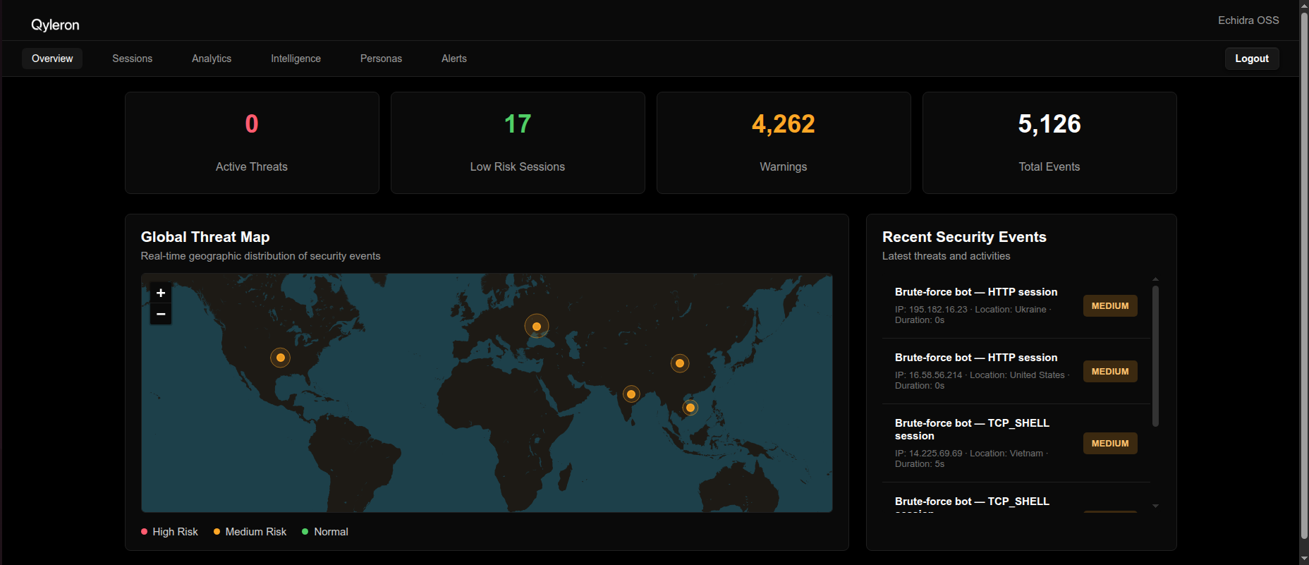 Screenshot: Overview page