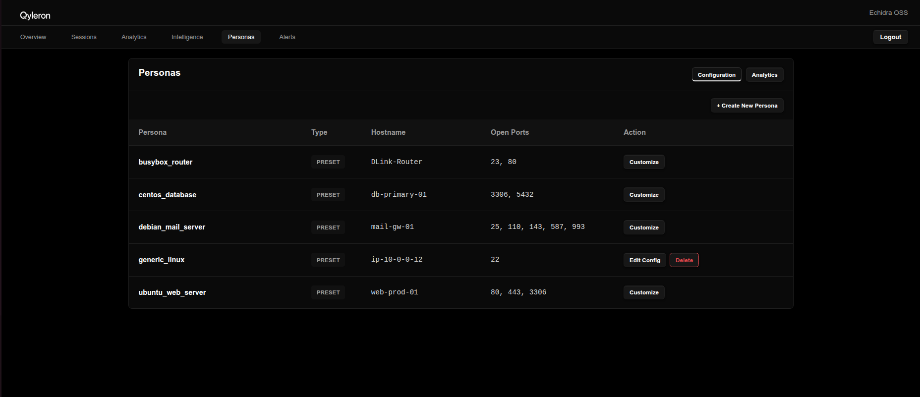 Screenshot: Personas page