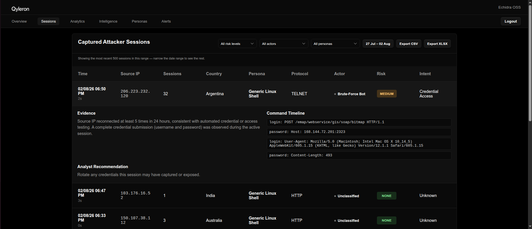 Screenshot: Sessions table