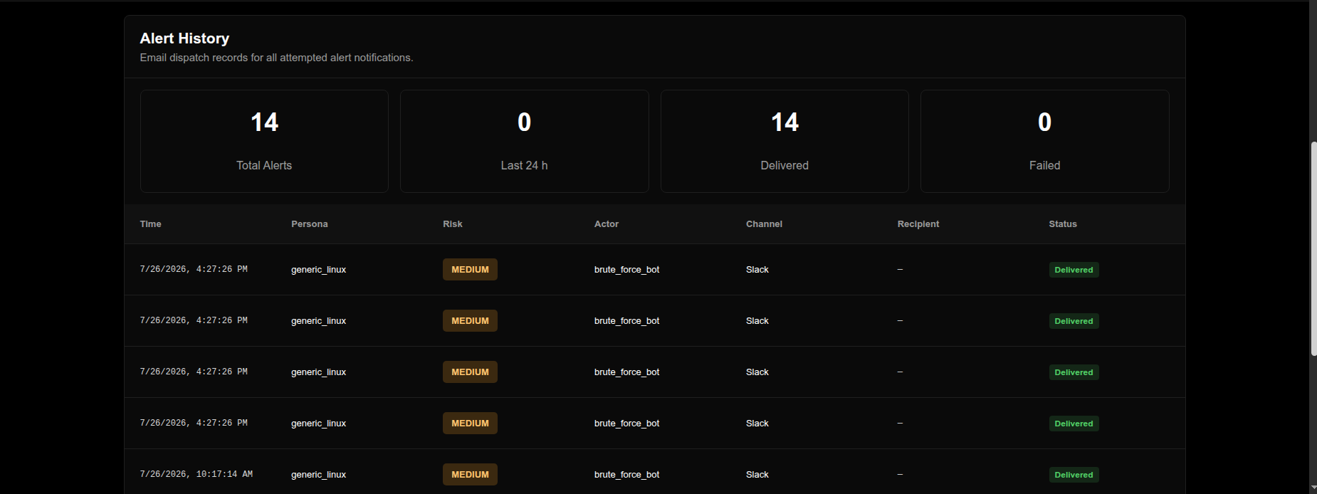 Echidra Alert History page showing delivered alert notifications for detected attacker activity