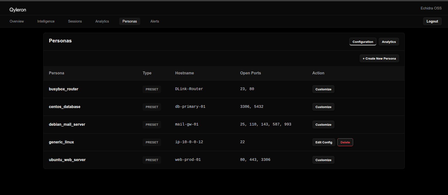 Echidra Personas page listing configured decoy environments across preset device and service types